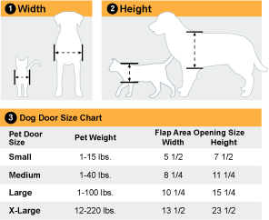 Dog Door Chart