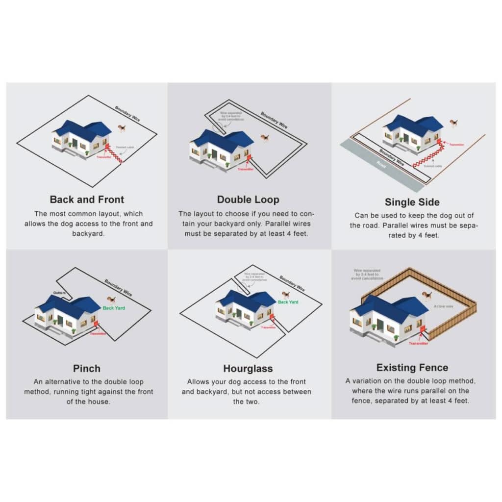 Underground Pet Fence Wire EXtreme Dog Fence® Contain Remote