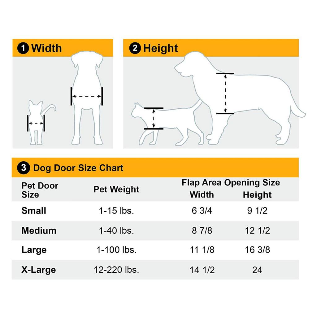 Dog Door Size Chart