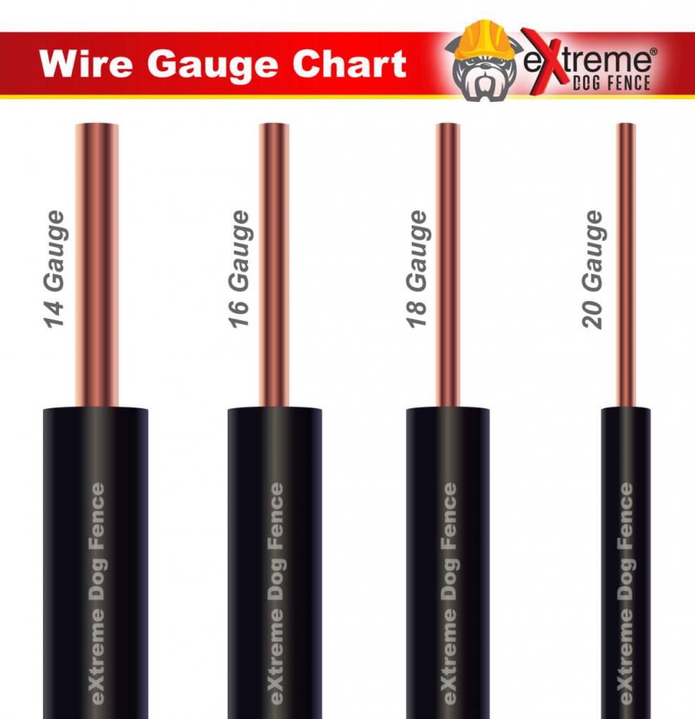 eXtreme Dog Fence® 18 Gauge Boundary Wire (500ft) — eXtreme Dog Fence