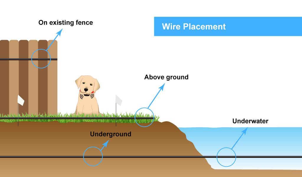  Perimeter Technologies Ultimate Underground Electric Dog Fence  - 1 Dog / 500' of 20 Gauge Boundary Wire Standard Grade D.I.Y. Pet  Containment System Kit - Extreme Dog Fence Powered : Extreme Dog Fence :  Pet Supplies