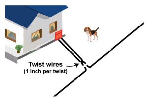 Extreme dog store fence twisted wire