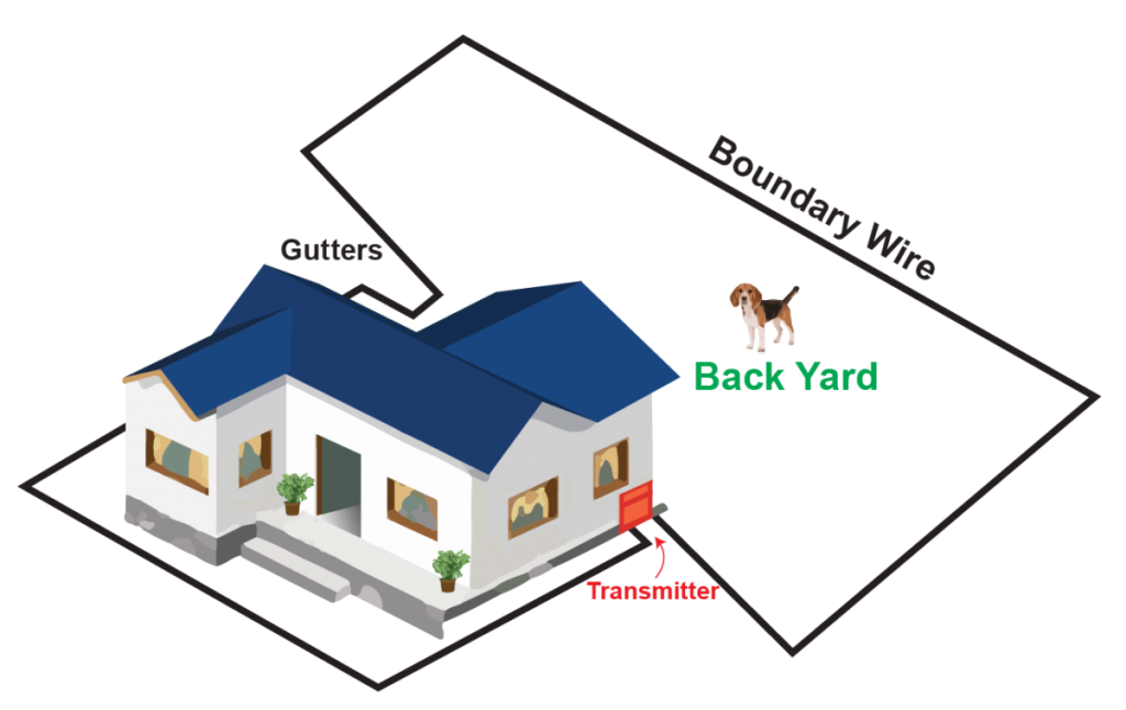 Electric Dog Fence Installation - Extreme Electric Dog Fence 2021 DIY